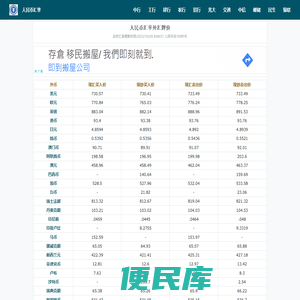 人民币汇率查询