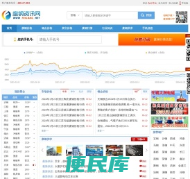 废钢网