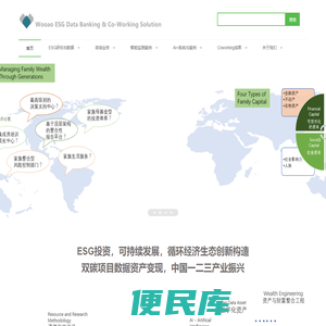 沃之奥ESG数据银行