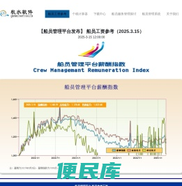 船员工资参考