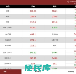 领丰金贵金属行情
