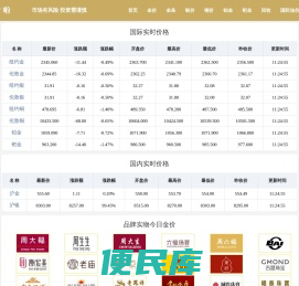 黄金价格