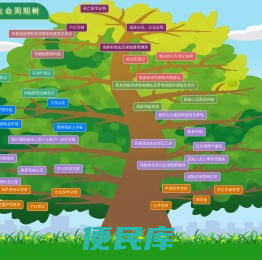 自然人
