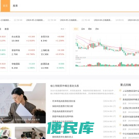 上证指数行情