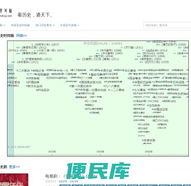历史剧里看历史
