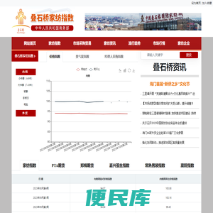 濮院指数