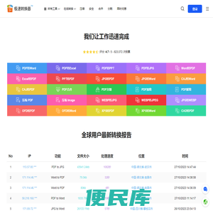 极速转换器