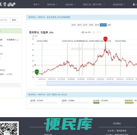 个股股票历史市盈率PE/市净率PB/股息率/市销率PS/估值走势曲线图