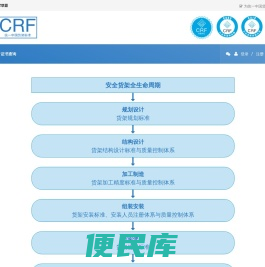中国货架技术联盟