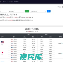 今日最新汇率,美元兑人民币汇率,在线汇率换算