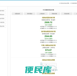 国际金价