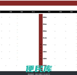 中闽金业