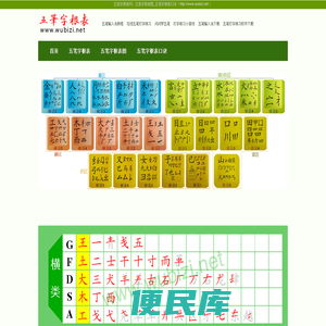 五笔字根表图