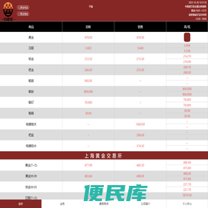 百德金贵金属行情(bdj9999.com)