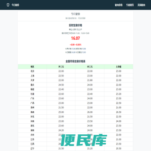 今日猪价:实时生猪价格行情走势查询