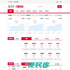 指南针行情网