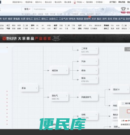 隆众资讯