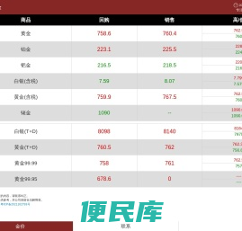 王水贵金属
