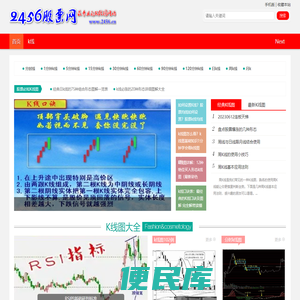 k线图