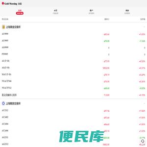 金晨数通，贵金属信息化解决方案服务商