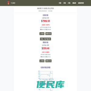 今日铜价