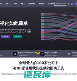 Highcharts