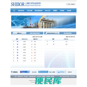 上海银行间同业拆放利率