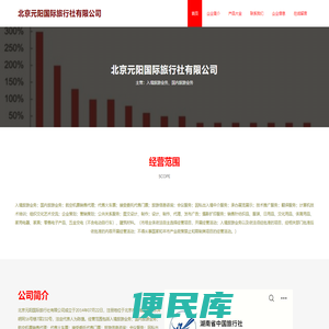 北京元阳国际旅行社有限公司