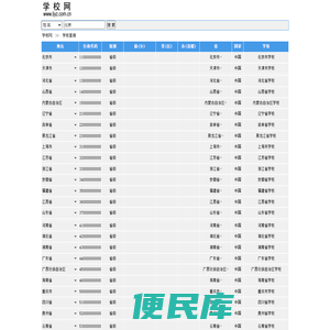北京学校,上海学校,广州学校,深圳学校,小学,中学,初中,高中,大学,高考,中考,考研,国考,考公