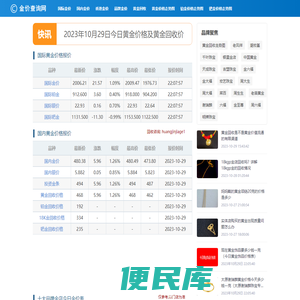 今天黄金价格多少一克