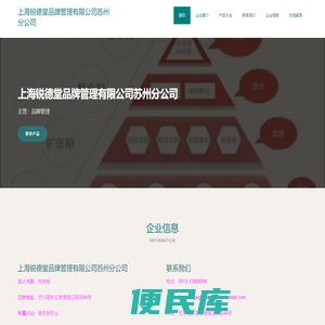 品牌管理
