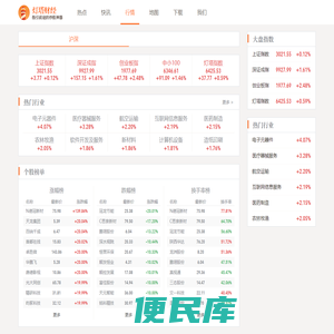 沪深行情