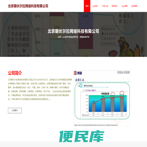 北京朝伙尔拉网络科技有限公司