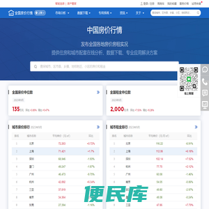 中国房价行情