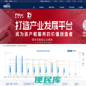 仓库租赁,仓配一体,智慧园区,物流SaaS系统