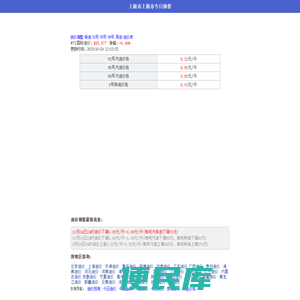 今日油价