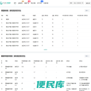 医云联呼吸管家