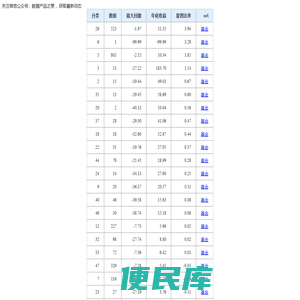 数据产品之美