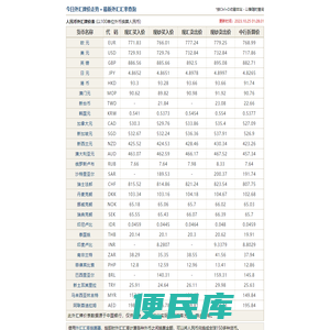 今日外汇汇率查询