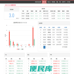 股票市场最新行情