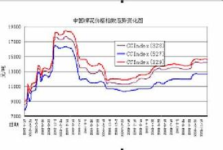 棉纺织信息网――纺织信息商务门户网站